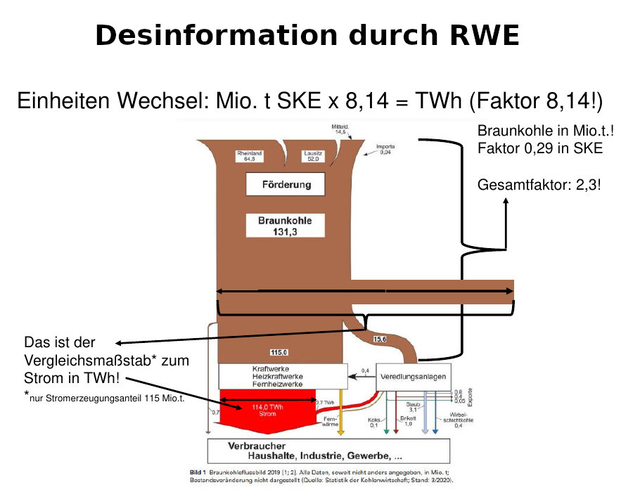 Grafik 12 - Beispiel für Desinformation - Vortrag von Christian Meyer, 28.03.2023 - Grafik: Christian Meyer - Creative-Commons-Lizenz Namensnennung Nicht-Kommerziell 3.0